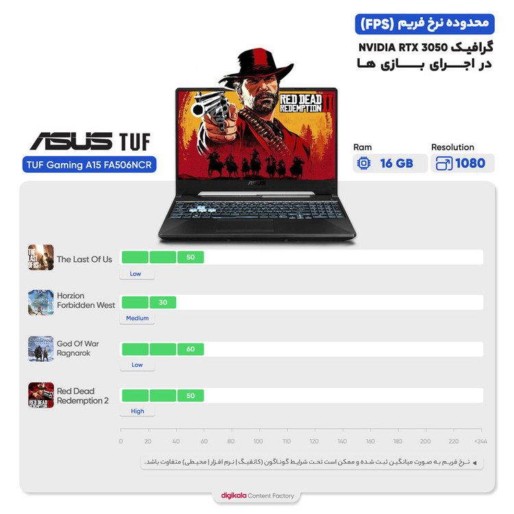 لپ تاپ 15.6 اینچی ایسوس مدل TUF Gaming A15 FA506NC R7 7435HS-8GB DDR5-512GB SSD-RTX3050-FHD-W