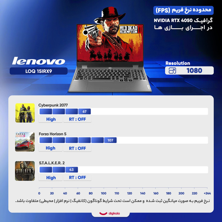0 لپتاپ لنوو مدل LOQ 15IRX9 با پردازنده Core i7-13650HX و گرافیک RTX4050 6GB، رم DDR5 16GB با فرکانس 4800MHz، حافظه SSD با ظرفیت 512GB، نمایشگر 15.6 اینچ IPS با وضوح FHD و نرخ بهروزرسانی 144 هرتز، دارای نور پسزمینه کیبورد